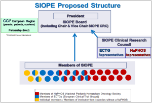 SIOPE CRC